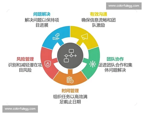 打造高效运动训练体系提升身体协调性与动作连贯性的关键策略