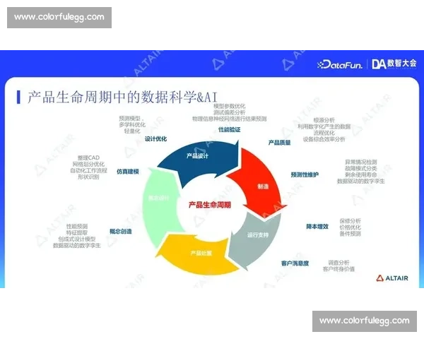 以数据记录为核心驱动的多维信息采集分析与智能决策体系构建研究