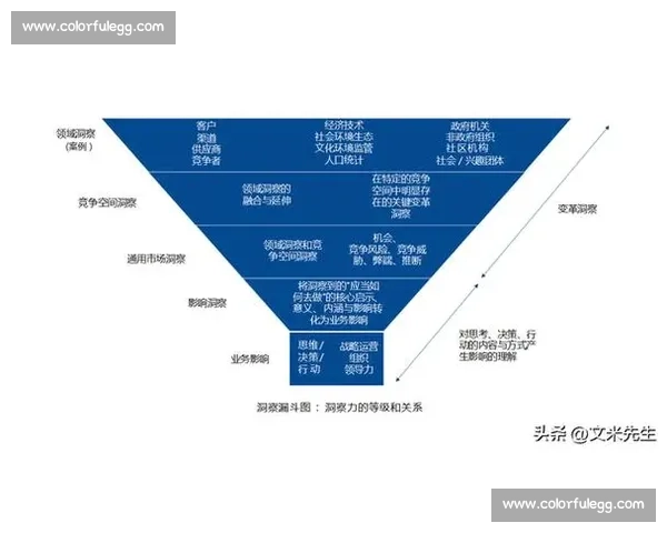以对手研究为核心驱动的企业竞争战略与市场洞察体系构建路径探索