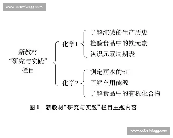 以提升学习效果为核心的综合训练目标设计与实施策略研究