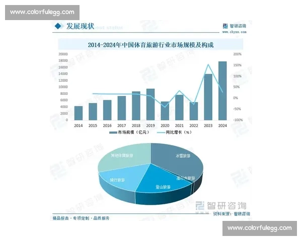 体育产业发展趋势与商业模式创新路径及全球市场竞争格局分析