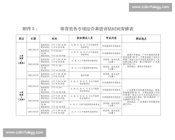基于体育运动表现的综合评估与能力发展研究