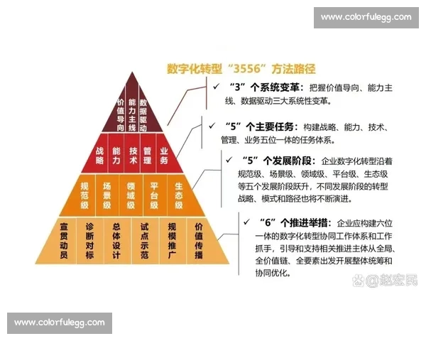 数字化转型背景下体育管理体系协同创新与高质量发展路径研究