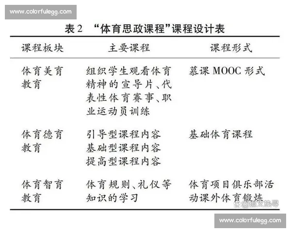 体育管理文化建设创新路径与实践模式研究探索