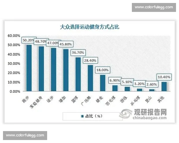 基于体育科学管理视角的现代竞技与大众健身融合发展策略研究路径