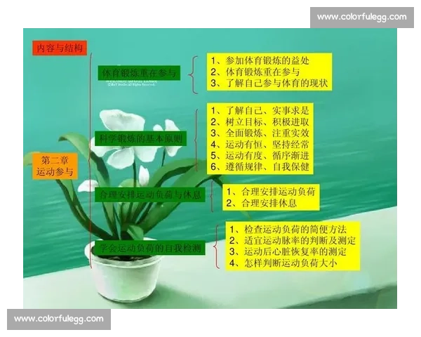 科学训练与运动技巧结合的全面体育运动方法探索与实践