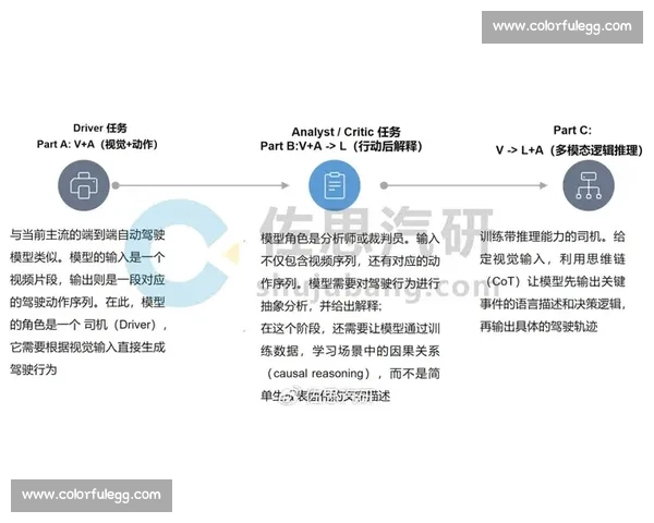 速度对抗驱动的极限反应博弈与动态策略进化新范式探索与多场景应用拓展